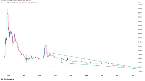 Цена Pi Network резко упала после крупного обновления: вот почему