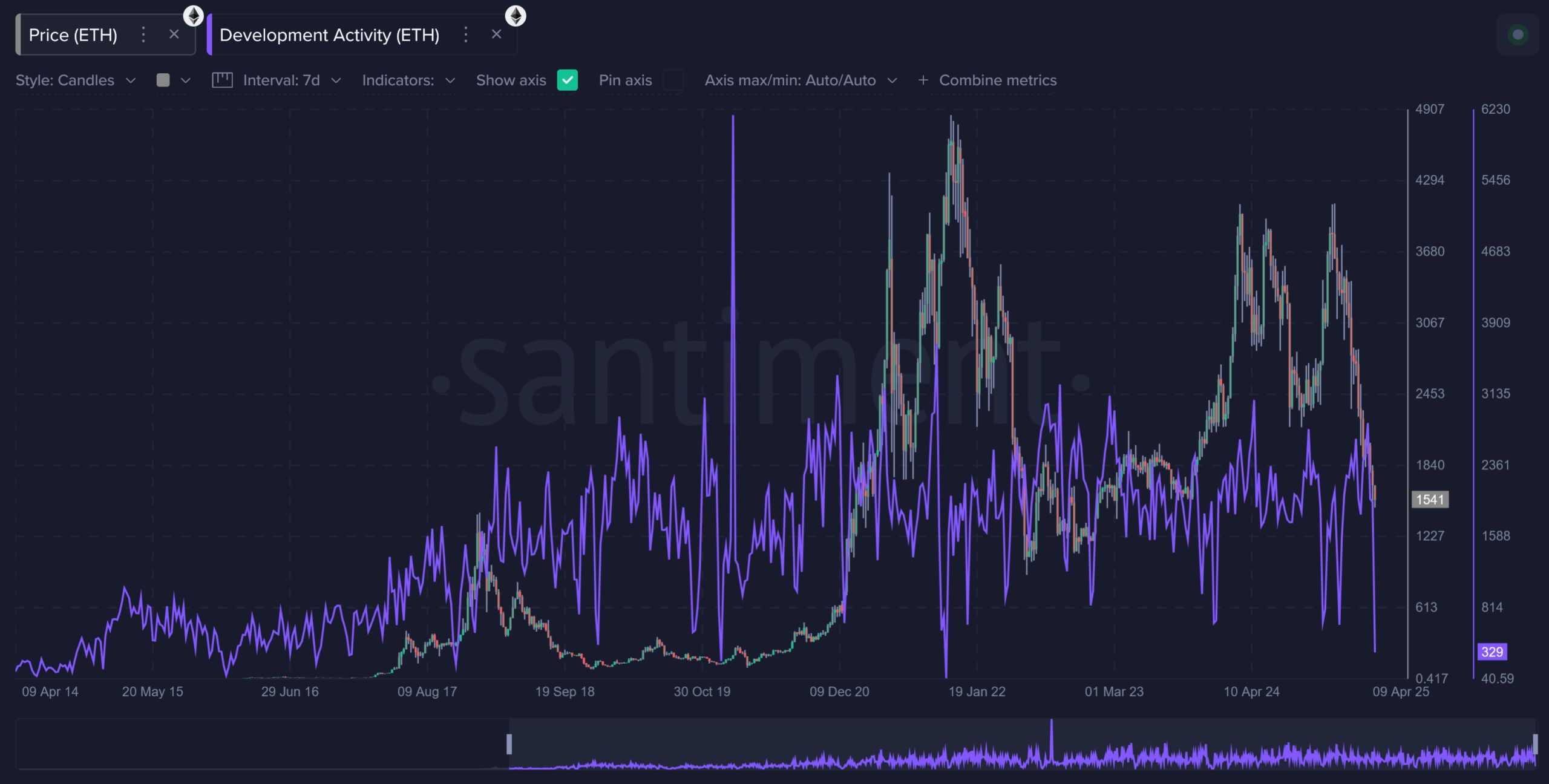 Ethereum’s Bearish Streak Meets a Possible Bullish Turning Point image 0