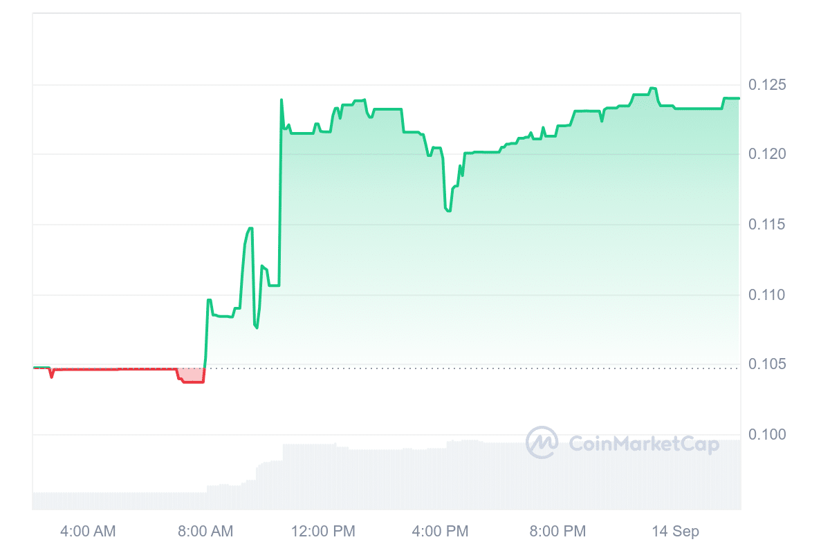 New Cryptocurrency Releases, Listings, & Presales Today – Bonsai3, Ormolus image 3