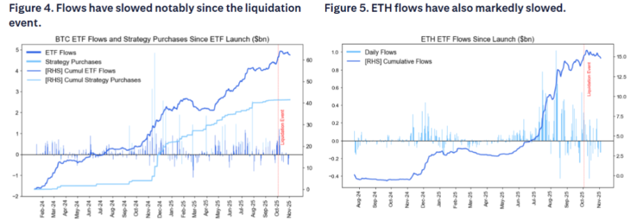 Obecna korekta bitcoina: na końcu „czteroletniego dużego cyklu” zamknięcie rządu pogłębiło szok płynnościowy image 4