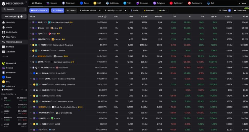 手把手教学，埋伏百倍 Meme 币实操指南 image 1