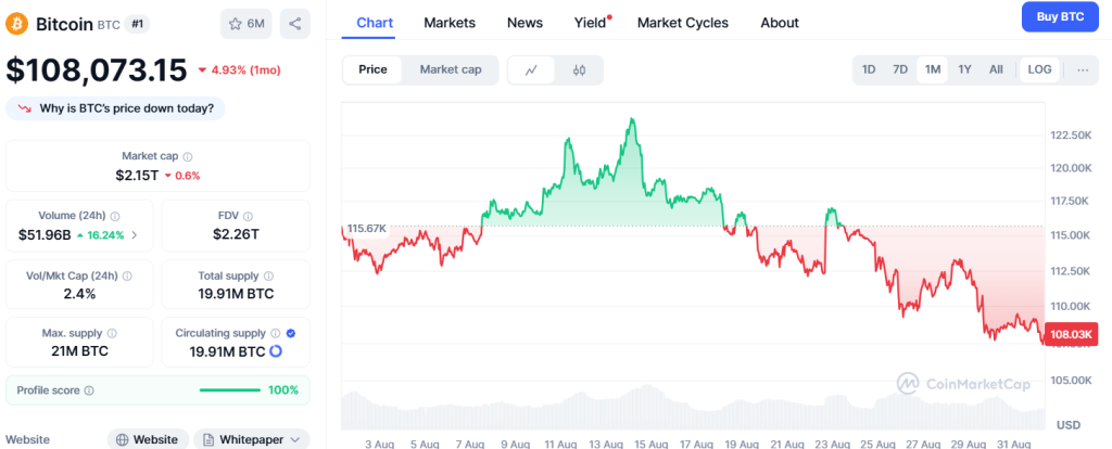 Die Stimmung bei Bitcoin schlägt um, Chance zum Einstieg? image 0