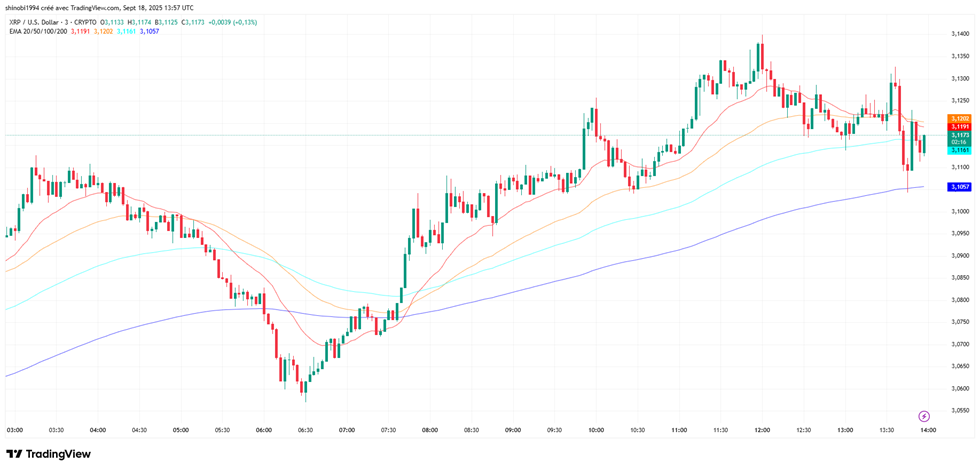 XRP en bull run : voici pourquoi le prochain arrêt est à 15 $ image 1