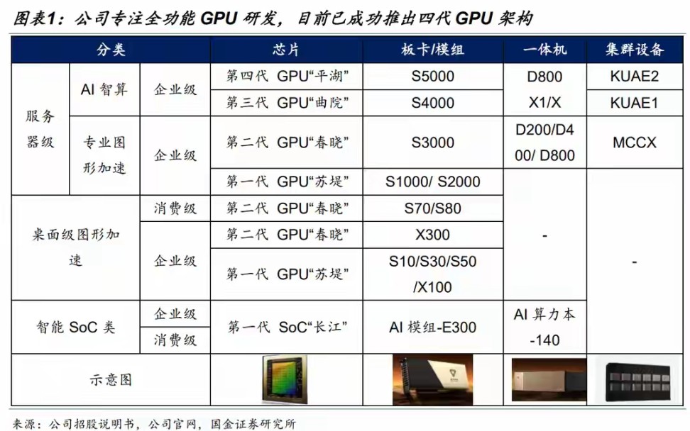 За криптовалютным бумом Moore Threads стоит «крипто»-история соучредителя Ли Фэна image 1