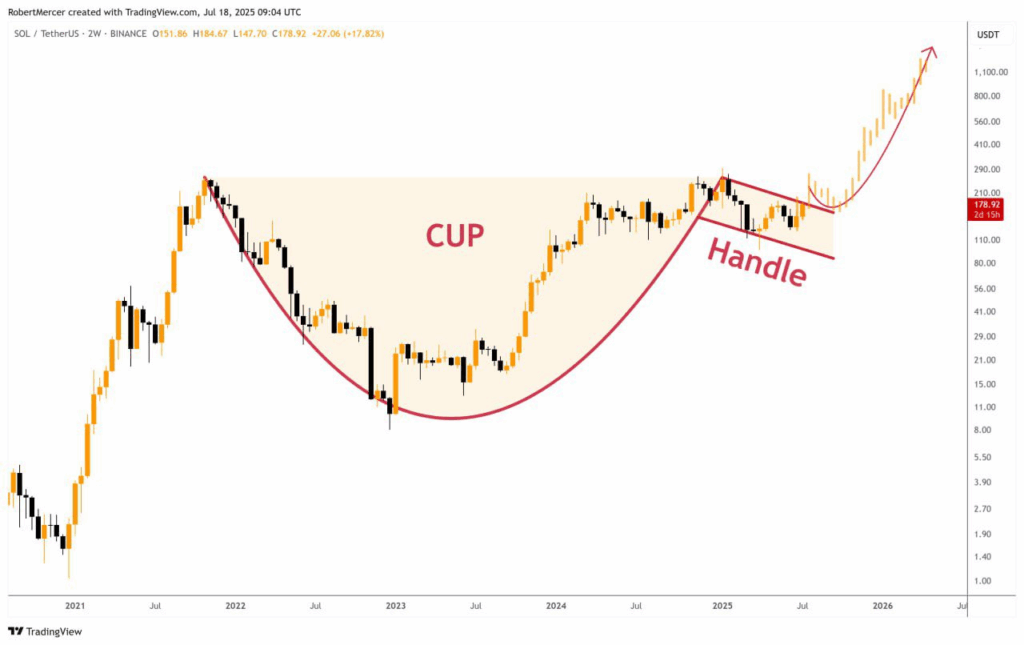 Harga Solana Tembus US$200, Rebut Posisi Top 5 Kripto image 2