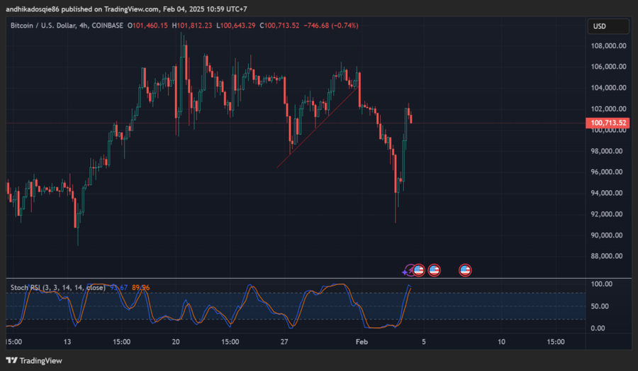 Bitcoin Pulih ke $100.000 Setelah AS & Kanada Sepakat Tunda Tarif ImporStrategi Ekonomi di Balik TarifReaksi Market Kripto dan Prospek Ke Depan image 0