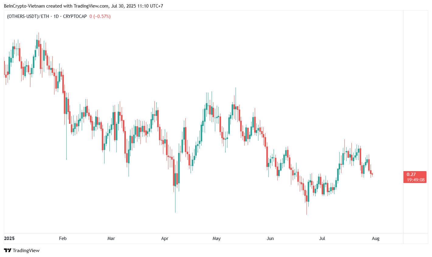 Analysts Predict the Next Wave of Capital Flow Into Altcoin/ETH Pairs image 2
