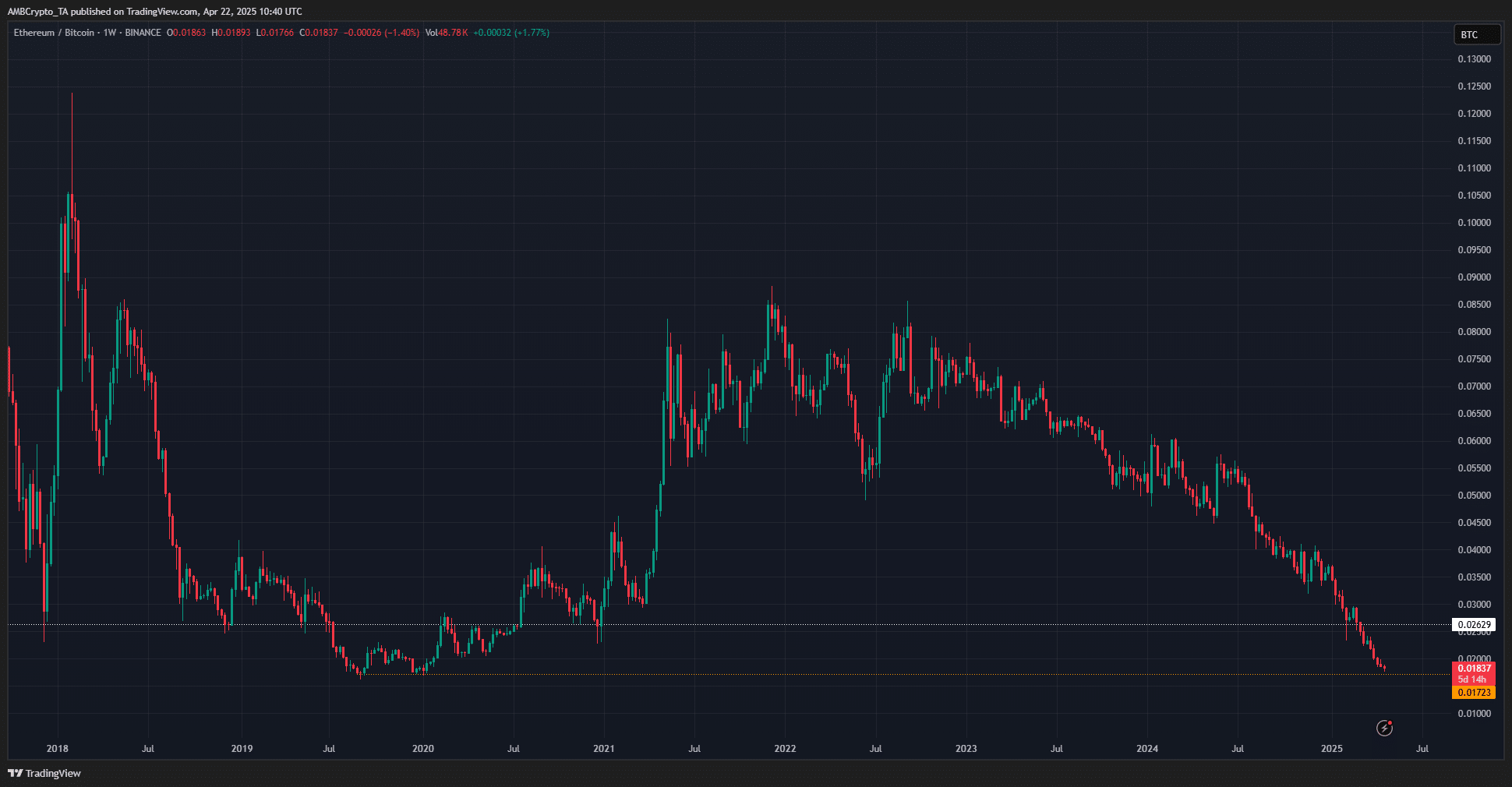 Đây là lý do tại sao các nhà đầu tư altcoin nên cảnh giác, bất chấp mức tăng gần đây image 0