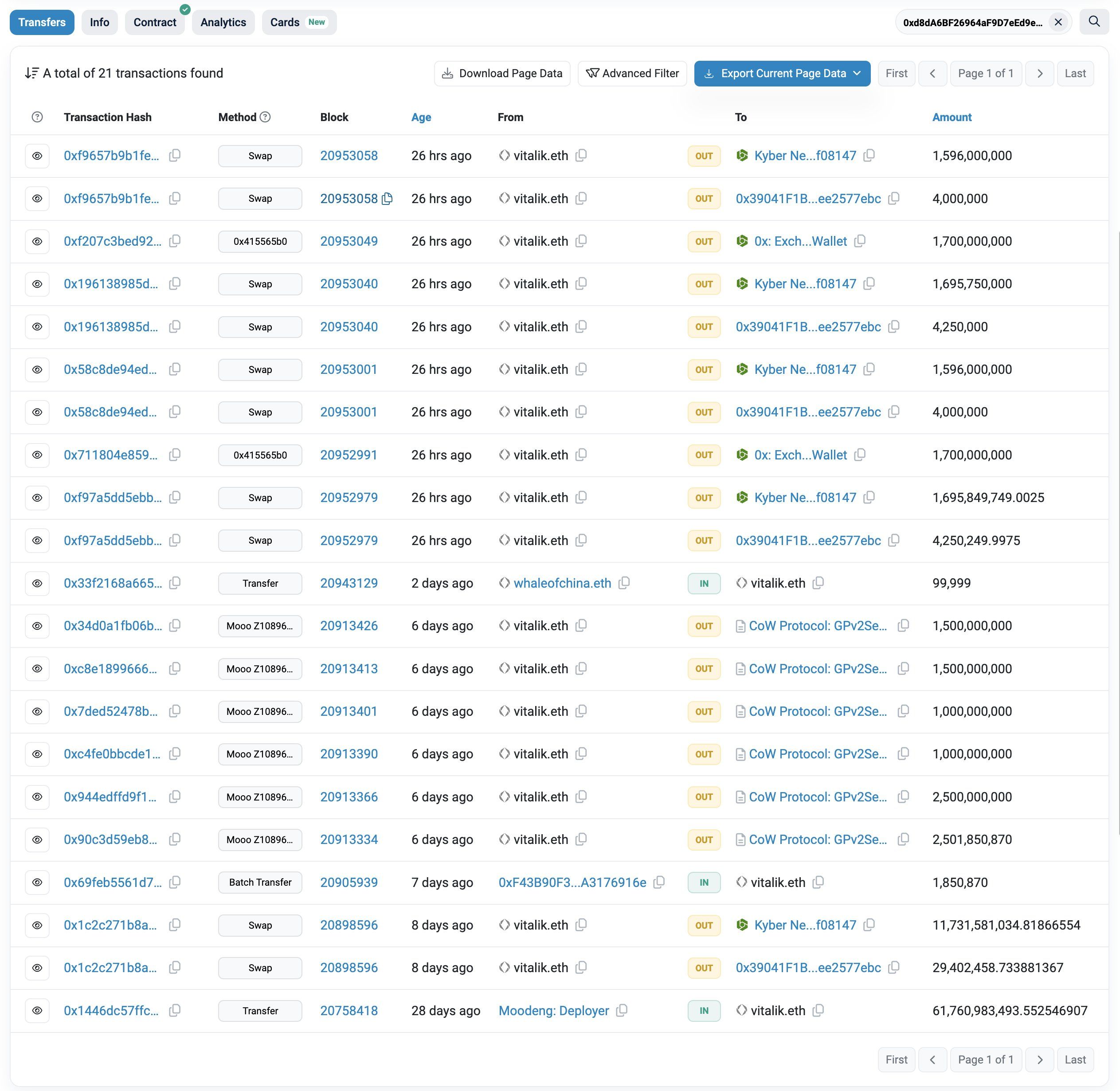 巨鲸动向追踪：Galaxy Digital 充值 7000 枚 ETH，价值 1748 万美金 image 4