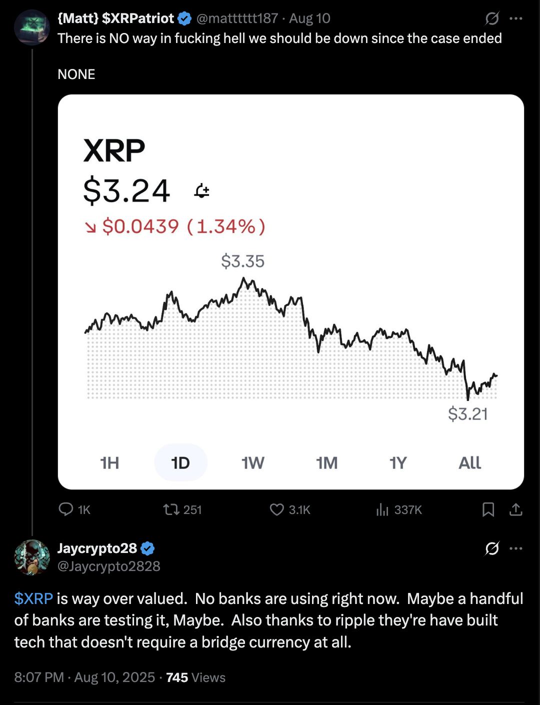 XRP’s Market Cap Surges Amid Speculation, But Bearish Signals Suggest Possible Correction to $2.32 image 3