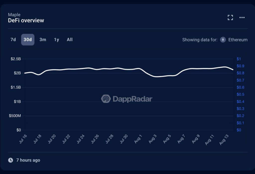 10 Proyek DeFi Terbesar yang Dibangun di Ethereum image 5
