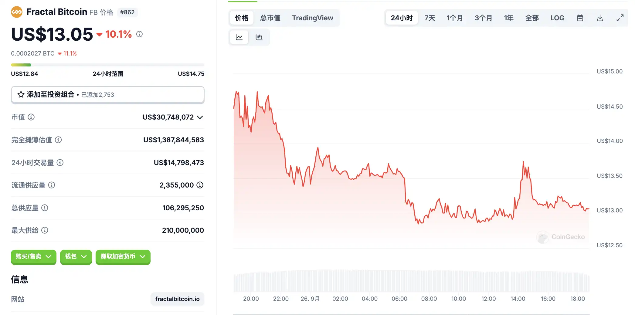 How much key market intelligence did you miss on September 26? image 7