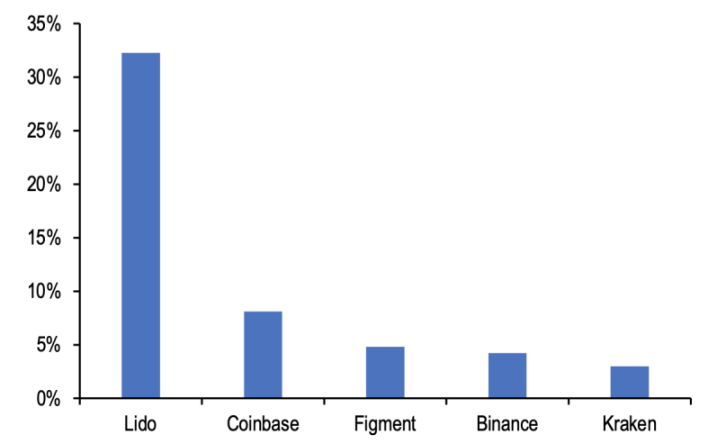 以太坊期货 ETF 不达预期，ETH 链上数据处于低位 image 1