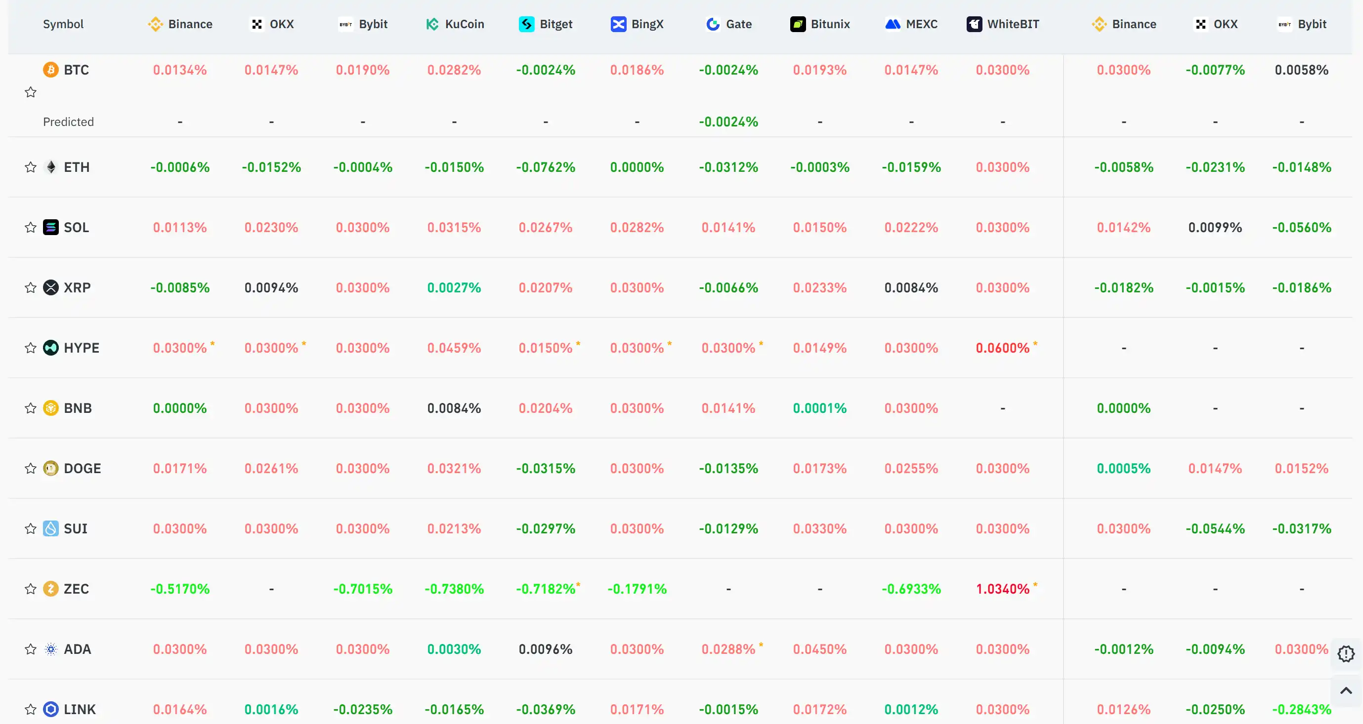 11月5日关键市场信息差,一定要看!|Alpha早报 image 0