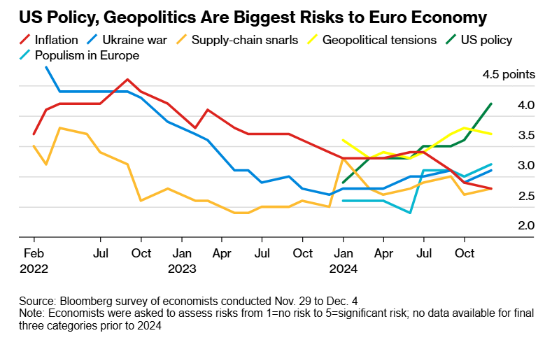外媒调查：欧洲央行将按下降息“加速键” image 3