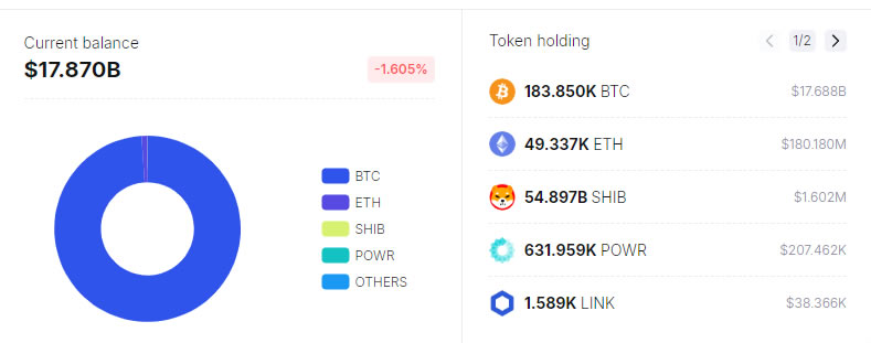 Hoa Kỳ bán Bitcoin là một “sai lầm chiến lược nghiêm trọng”, các chuyên gia nhận định image 0