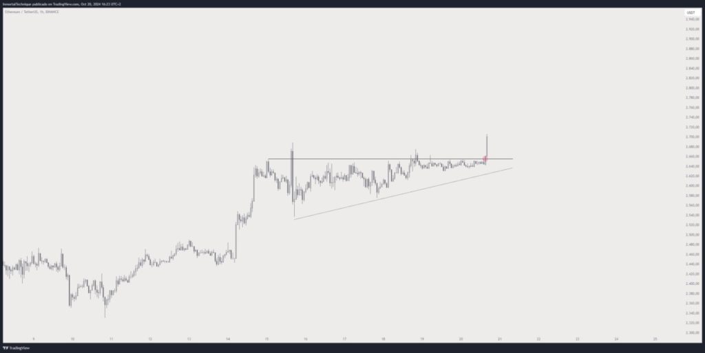 Prediksi Analis: Ethereum Siap Meledak 75%, Solana Mengulangi Lonjakan Besar 2021 image 1