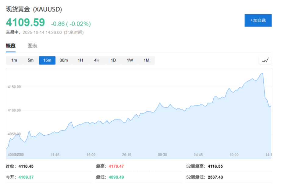Neanche oro e argento hanno resistito, i mercati azionari globali e le criptovalute crollano: