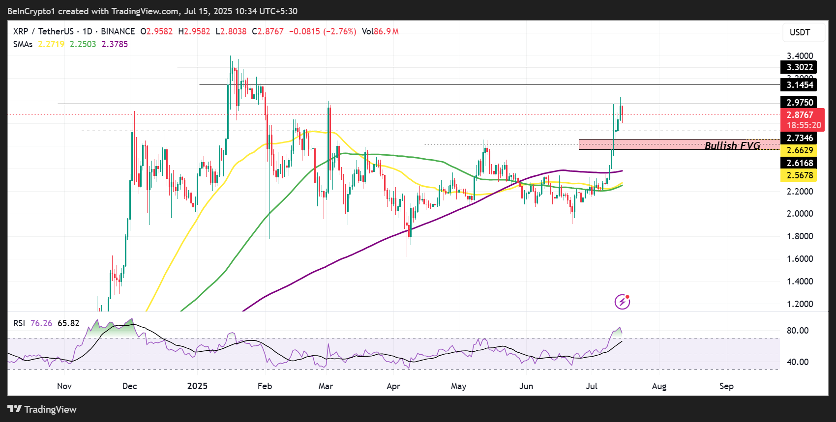 XRP in Focus as Fed’s ISO 20022 Goes Live – What Traders Should Know image 3