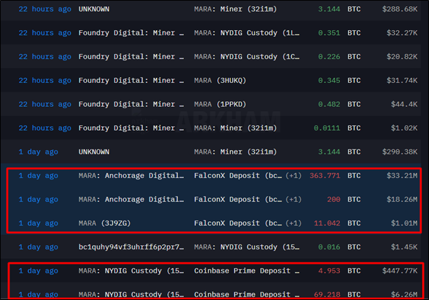 Киты продают и политики не помогают: чем обернется обвал крипторынка image 1