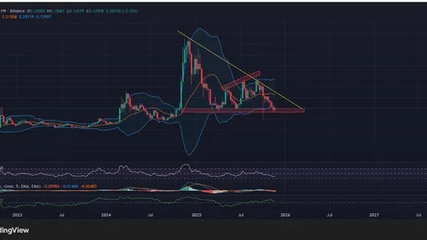 El ETF de Dogecoin (DOGE) recauda $2 millones: surgen dos niveles clave