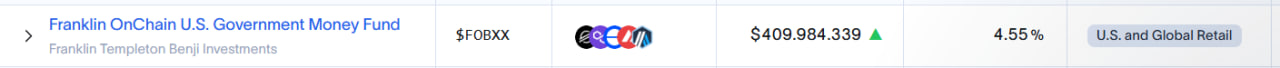 Franklin Templeton mở rộng quỹ RWA của mình sang Ethereum image 1