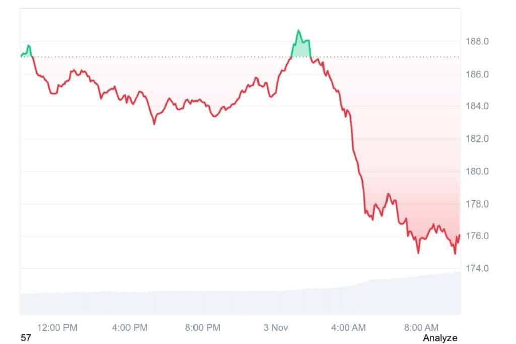 Solana Prognose: Krypto Crash treibt Kurs gen 100 Dollar! Fällt SOL jetzt bald aus der Krypto-Top-10? image 4