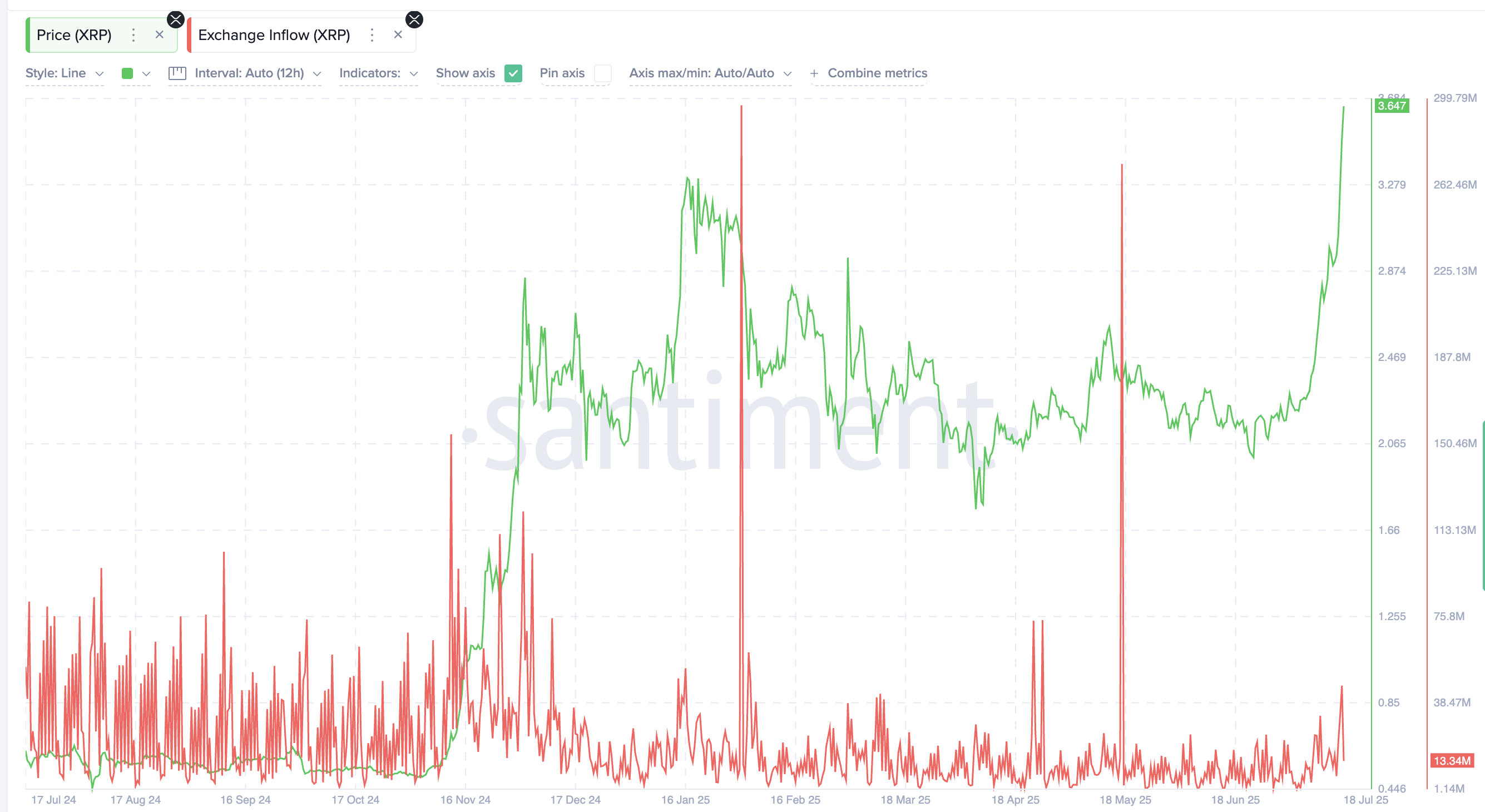 XRP Price Rally Not Over Yet; But a 17% Pullback Might Come First image 1