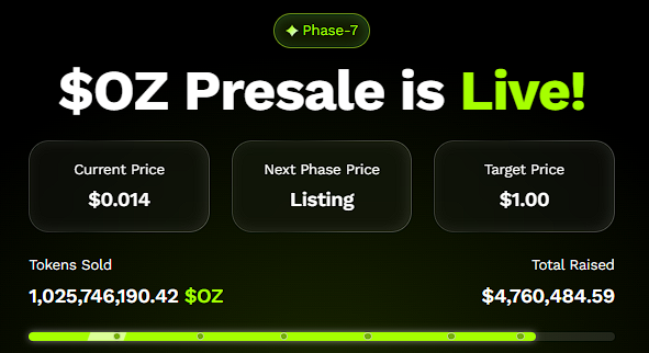 三大高增長預測:Ozak AI、BNB 和 DOGE 脫穎而出 image 2