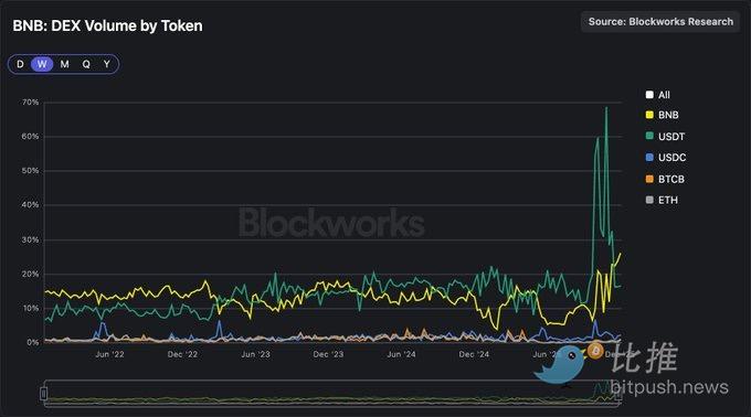 L1 原生代币最后的“货币溢价”，正在崩塌！ image 4