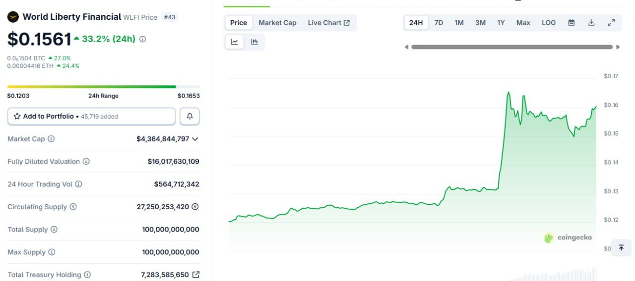 بيتكوين تقفز فوق $106K بتفاؤل بشأن الإغلاق. image 0