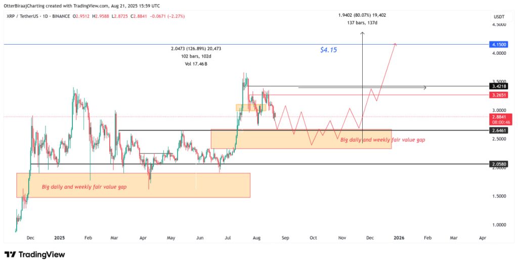 Cú bứt phá “moonshot” của XRP trong Q4 phụ thuộc vào yếu tố then chốt sau image 0