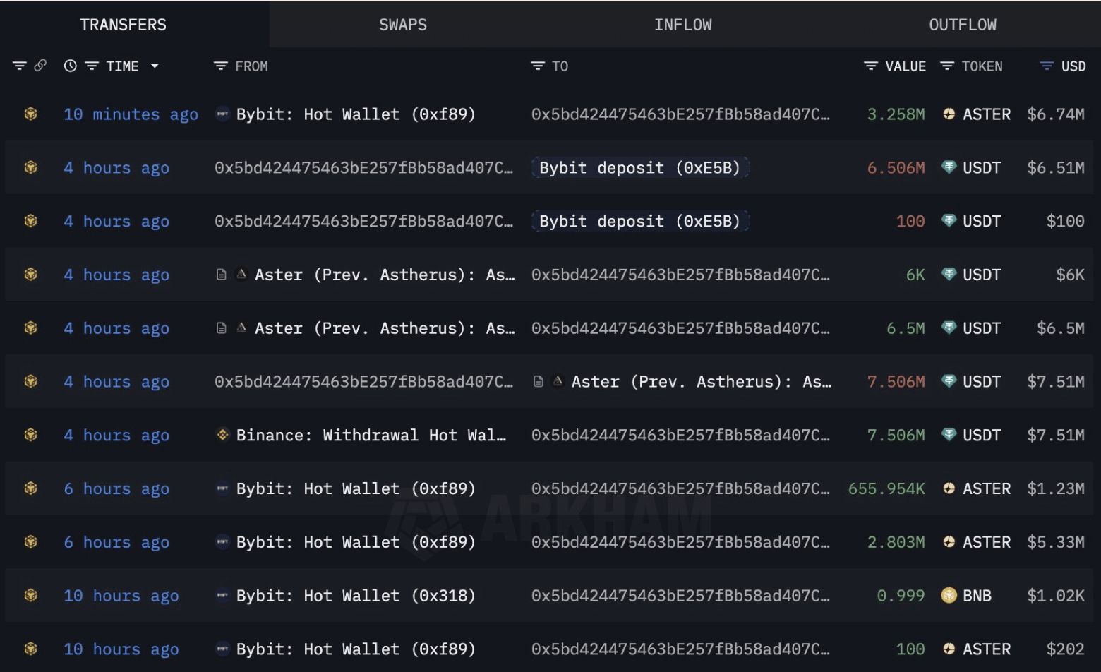 ASTER’s Dramatic Price Surge Grabs Attention in the Crypto World image 3