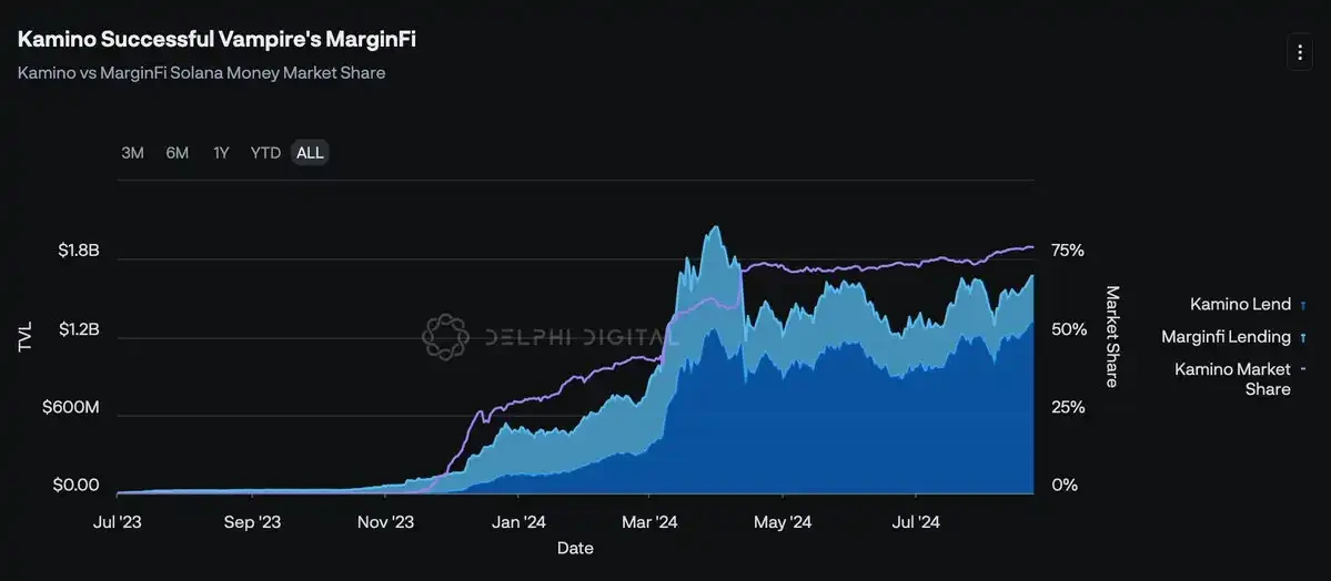 What is the real moat of a crypto project? image 0