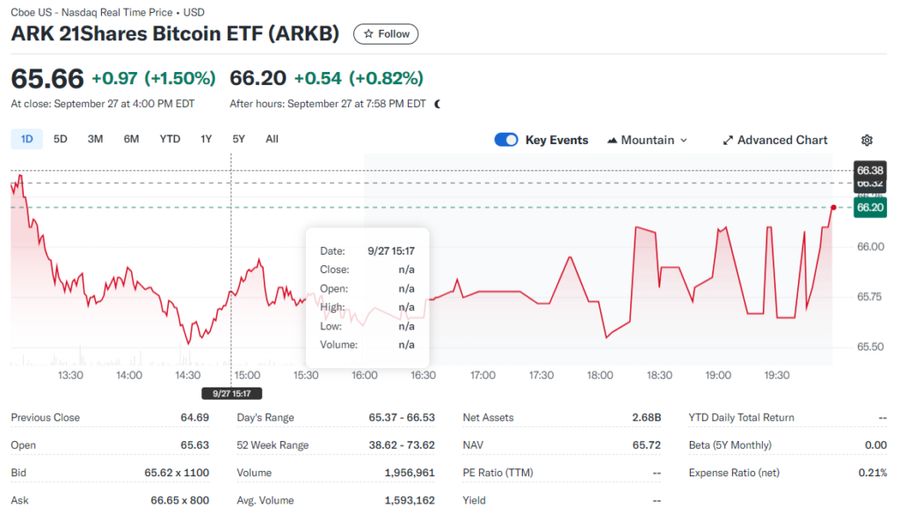 Lonjakan Arus Masuk ETF Bitcoin AS Capai Lebih dari Rp17 Triliun dalam SepekanFluktuasi dan Data Tabel Mingguan ETF BitcoinAkumulasi Investasi dan Pe image 0