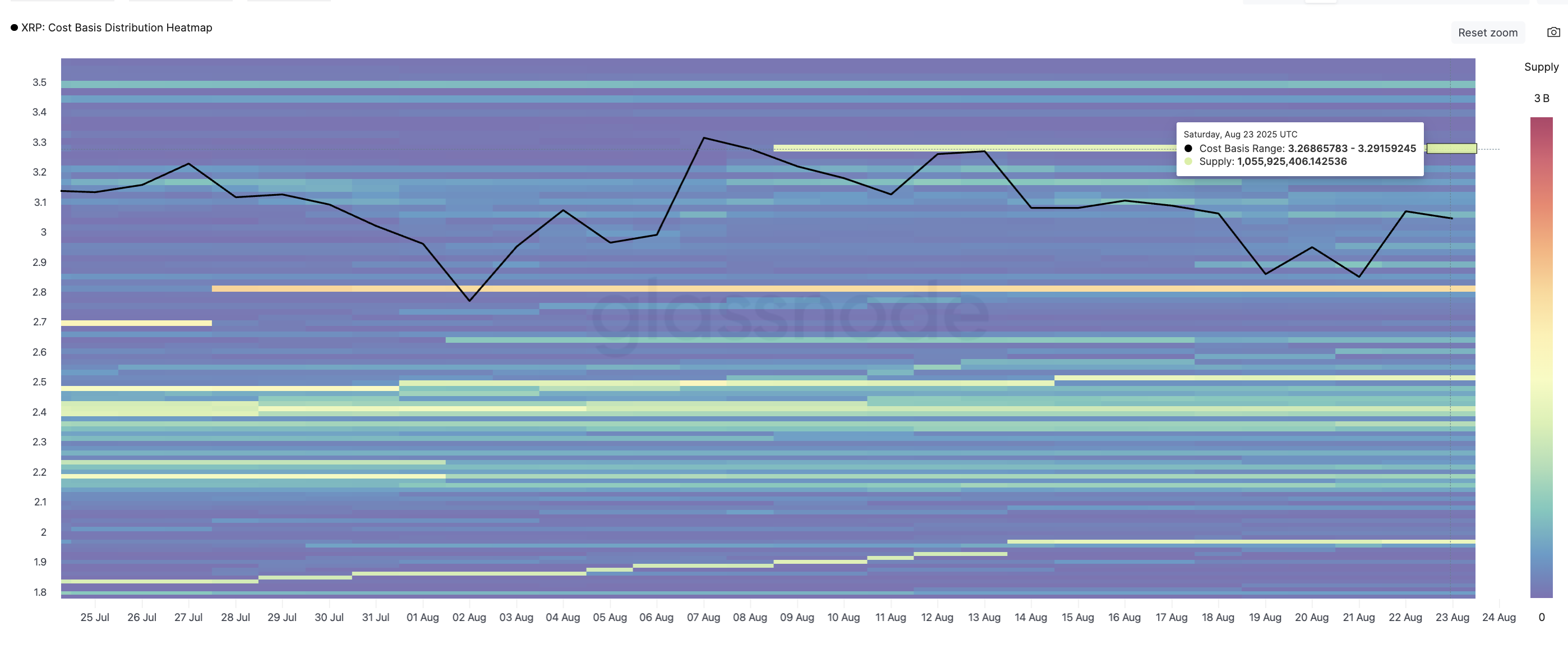 El rally del precio de XRP depende de romper esta zona de resistencia clave image 1