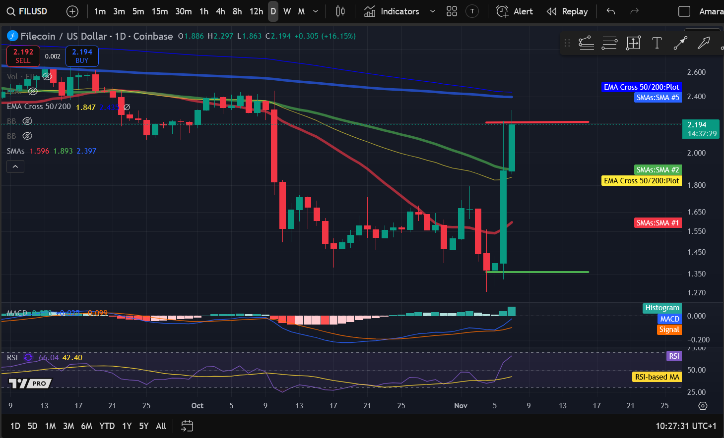 Análise de Preços de Criptomoedas 11-7: BITCOIN: BTC, ETHEREUM: ETH, SOLANA: SOL, INTERNET COMPUTER: ICP, FILECOIN: FIL image 4