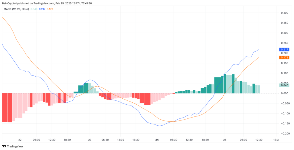 IP Poised for Bullish Breakout as Bulls Target $9 ATH image 0