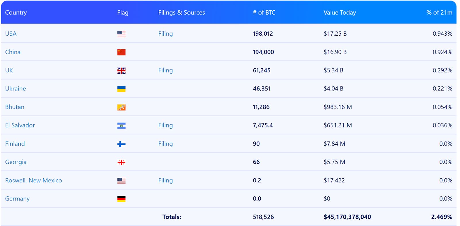 Countries Owning Bitcoin: How Will the Dispute Between China and the U.S. Resolve?