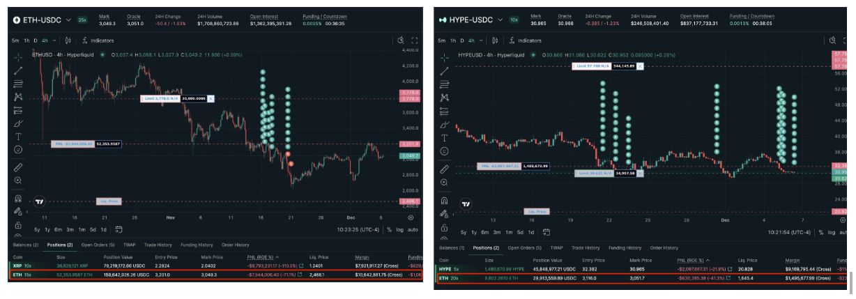 Мнение: «умные» Ethereum-киты усилили лонги на $426 млн в надежде на рост курса к $4000