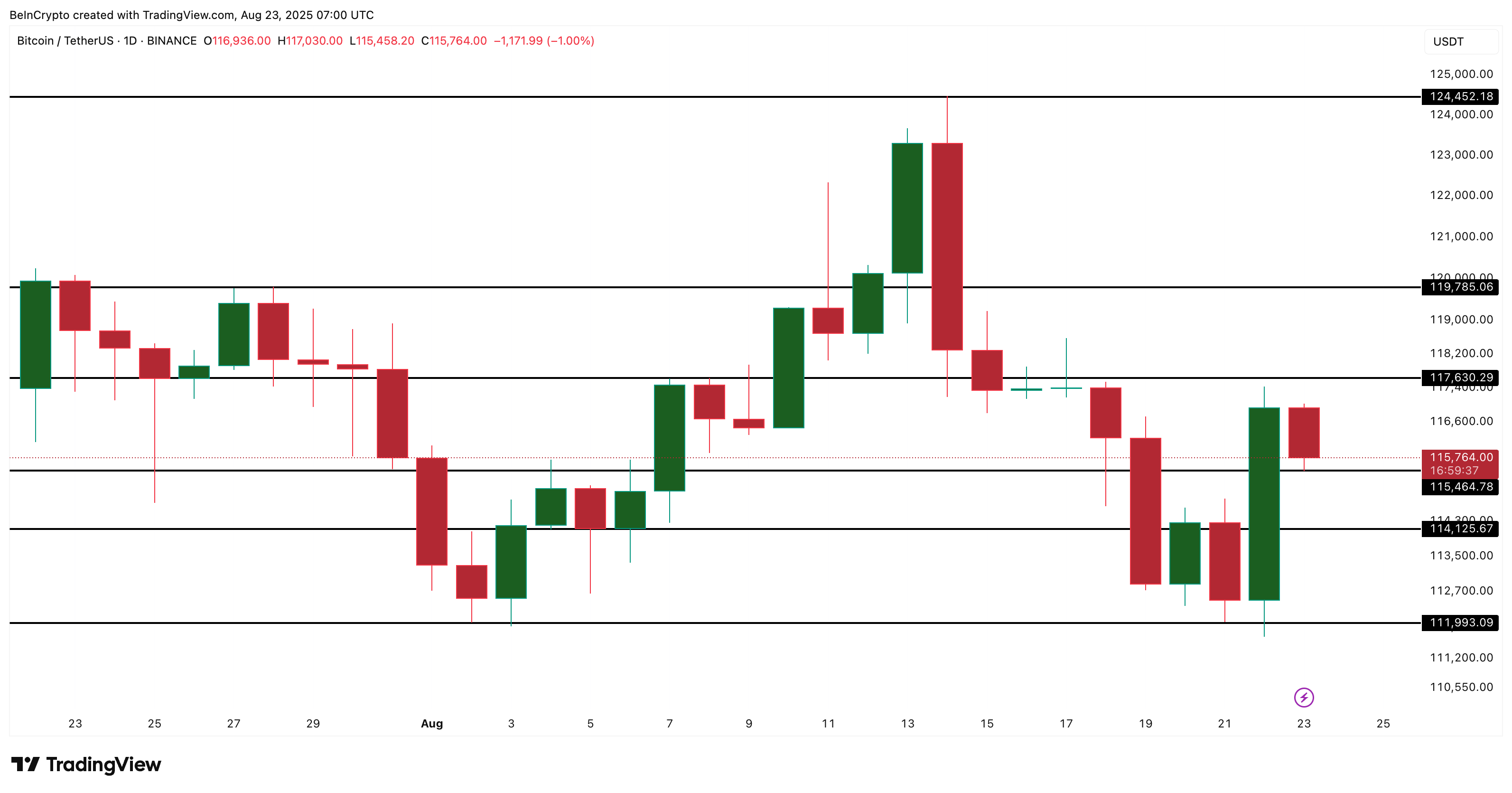 Whale Indicators Show a New Price Direction For Bitcoin image 2
