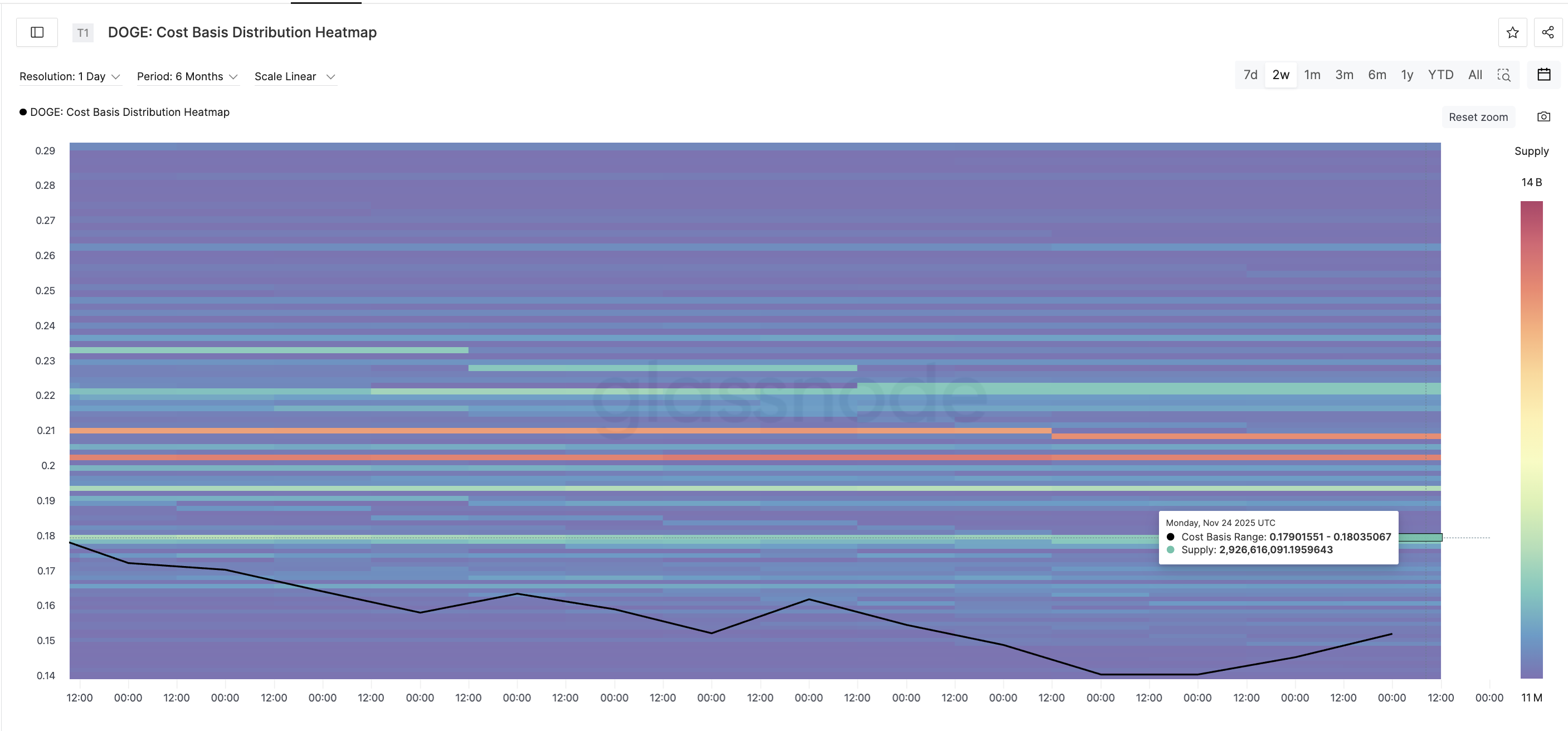 Dogecoin Rally Hopes Rise After ETF Push — But the Real Fight Lies At $0.18 image 4