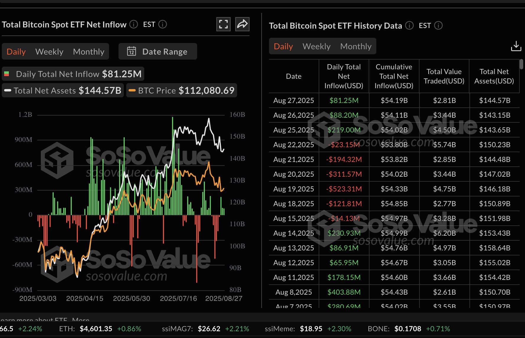 Cripto Hoy: Bitcoin apunta a los 120.000$, Ethereum a los 5.000$, XRP a los 3.35$ a medida que la presión vendedora se alivia image 0