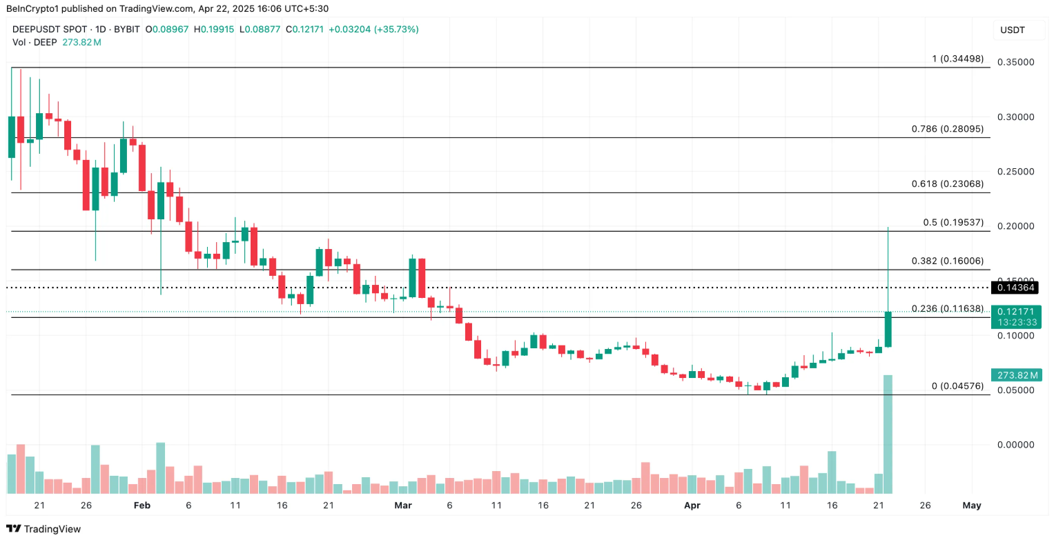 TOP 3 altcoin có xu hướng nổi bật hôm nay – Ngày 22 tháng 4 image 0