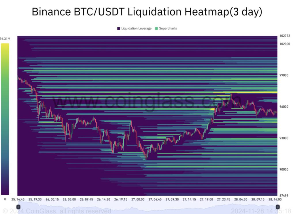 Harga Bitcoin Menguat ke Level $96.500 Hari Ini (29/11/24), 3 Altcoin Meledak hingga 36% image 1