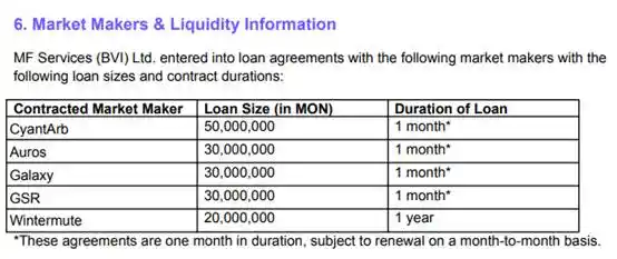 代幣融資新時代，美國合規融資的里程碑 image 0