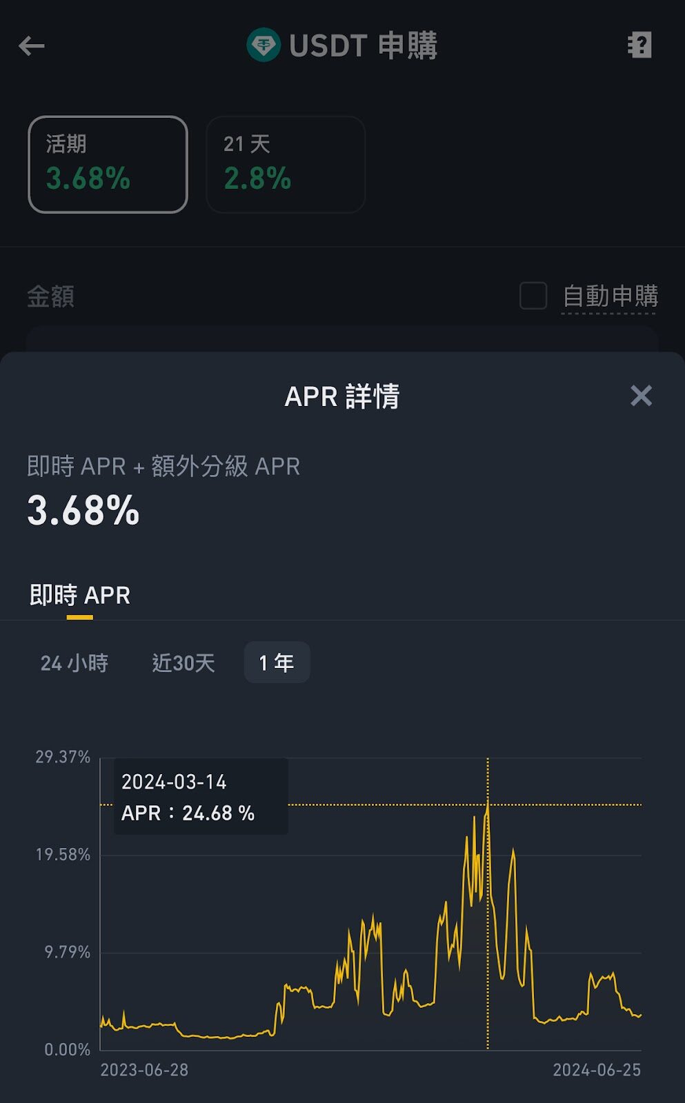 加密貨幣活期理財是什麼?怎麼操作? image 7