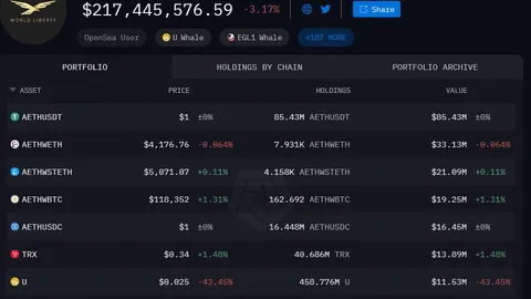 Could WLFI Be the Next Big Crypto Moonshot?