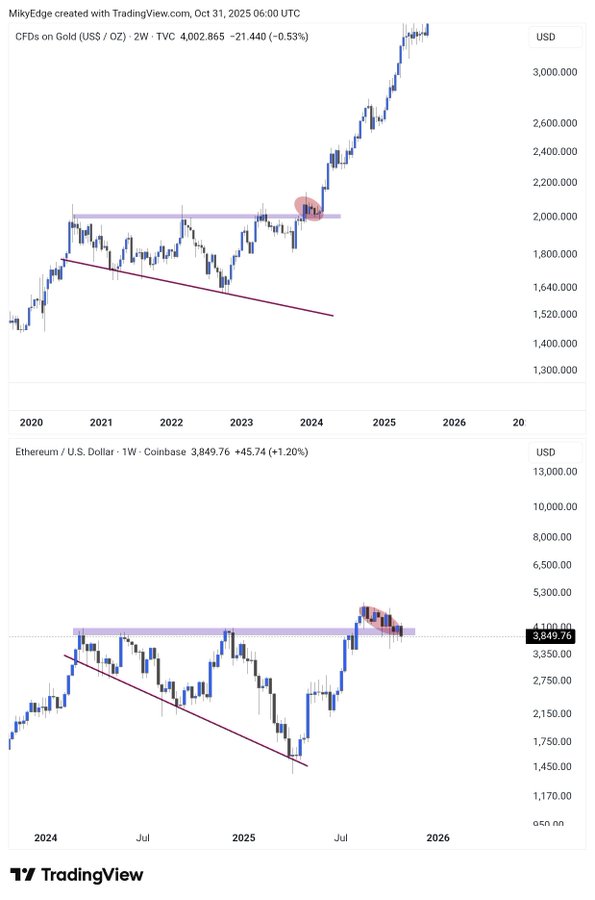 ¿Las salidas de ETF de ETH por 184 millones de dólares acaban de preparar una ruptura del 61% de Ethereum hasta los 6.200 dólares? image 3