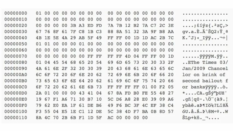比特币创新高之际：一种认识比特币的新视角 image 0
